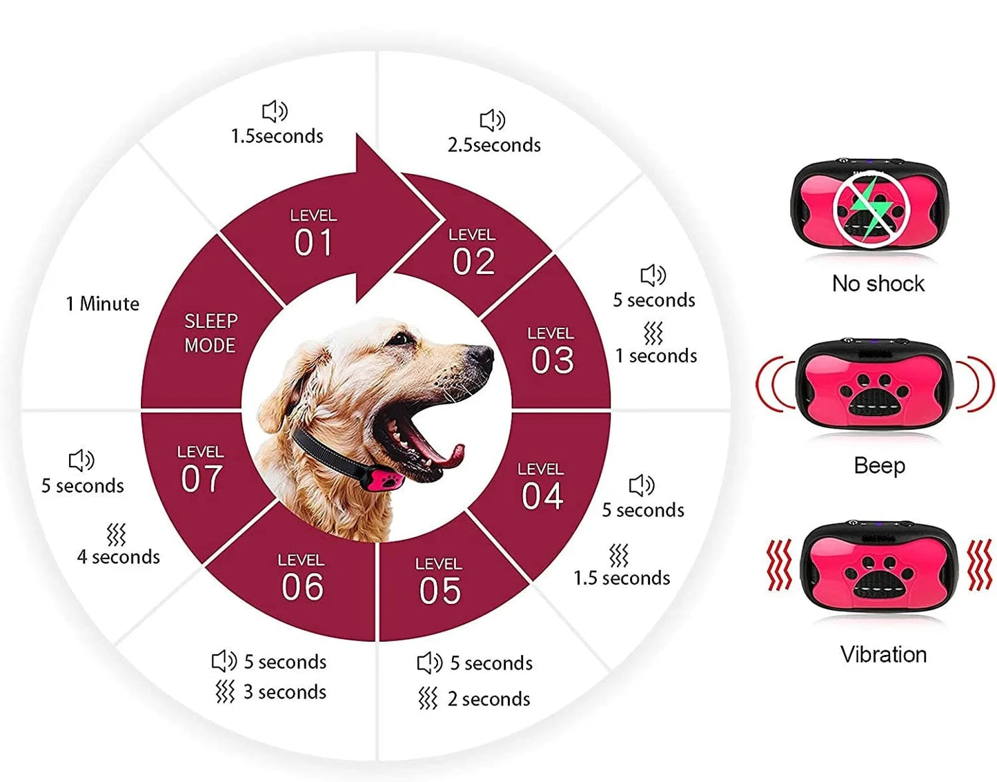 Collier de dressage pour chien- Vibration Anti Bark