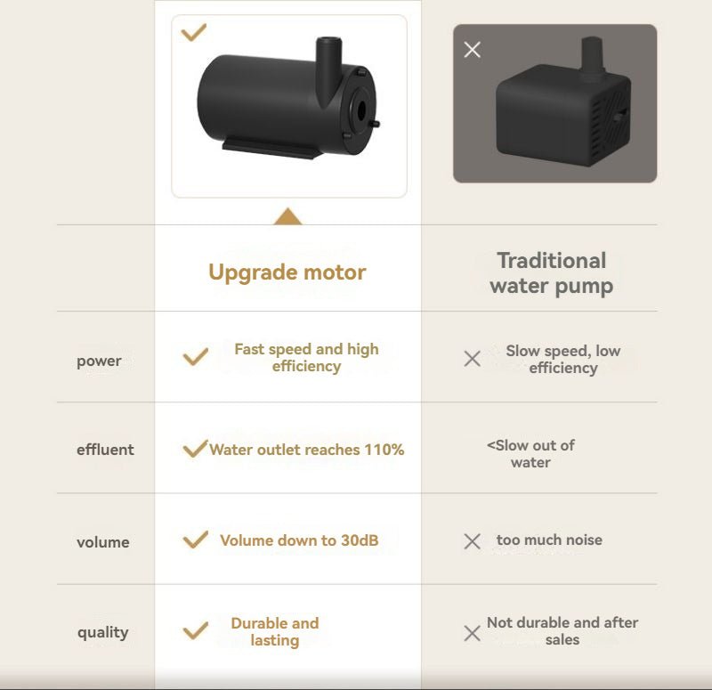 Distributeur d'eau intelligent pour chien - Le Chihuahua Voyageur